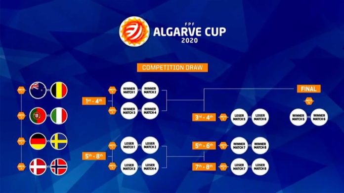 Algarve cup