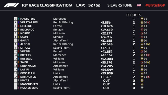 GP Silverstone, Hamilton vince su tre ruote nel finale!