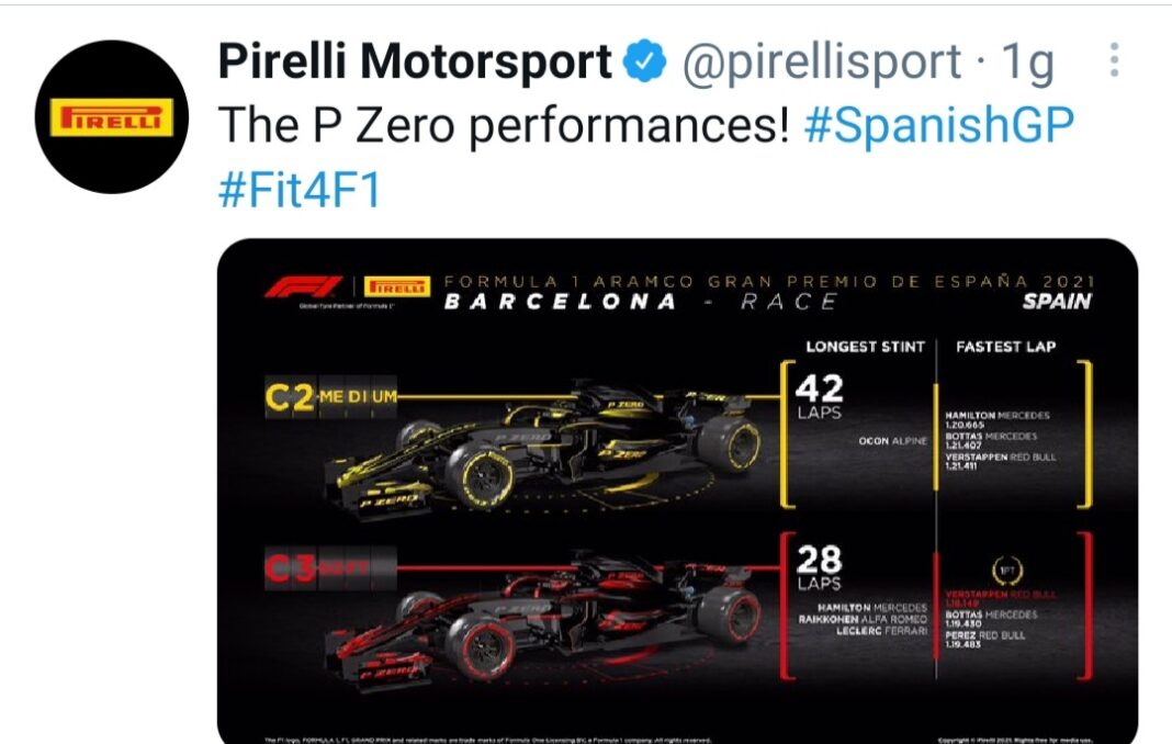 Test Pirelli