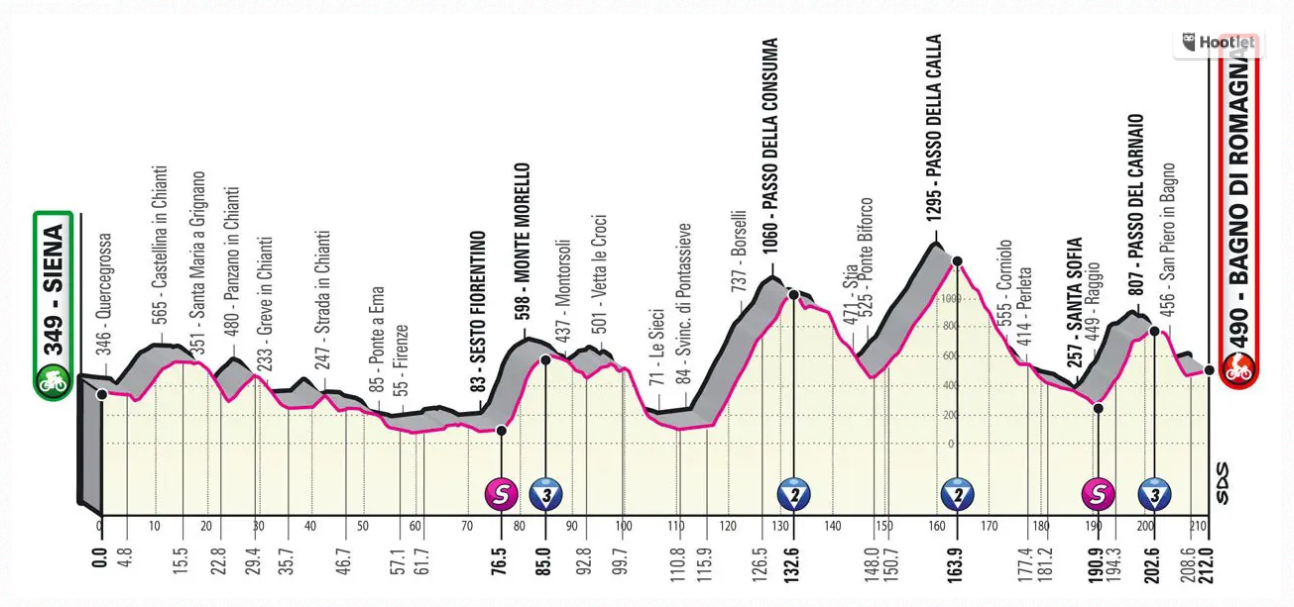 Tappa 12 del Giro D'Italia 2021 mappe e percorso PeriodicoDaily Sport