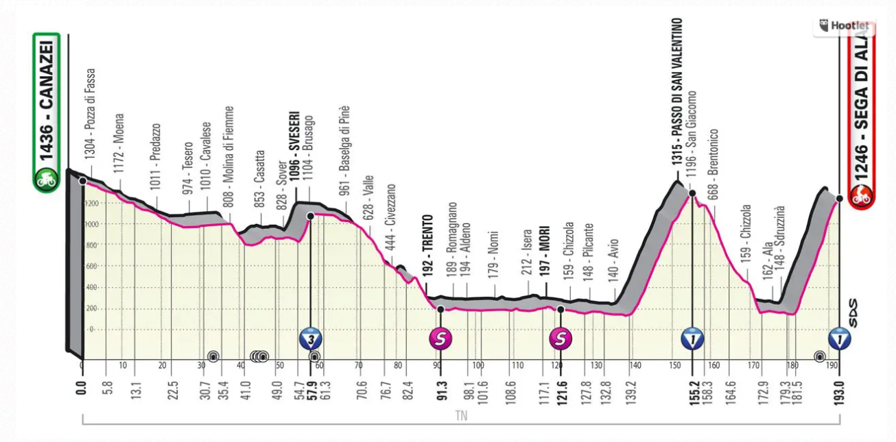 Tappa 17 del Giro D'Italia percorso e altimetrie PeriodicoDaily Sport