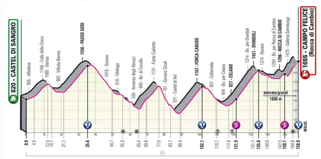 Tappa 9 del Giro d'Italia