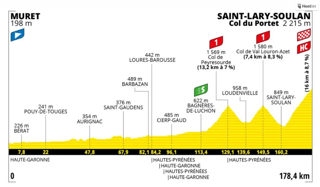 Tappa 17 del Tour De France 2021 percorso e pronostico