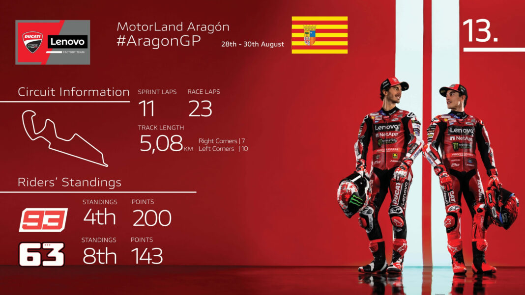 Ducati Lenovo Team in Aragona